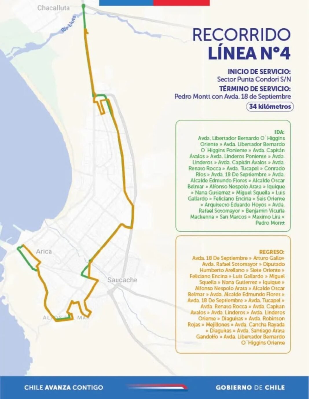 RECORRIDO LINEA 4